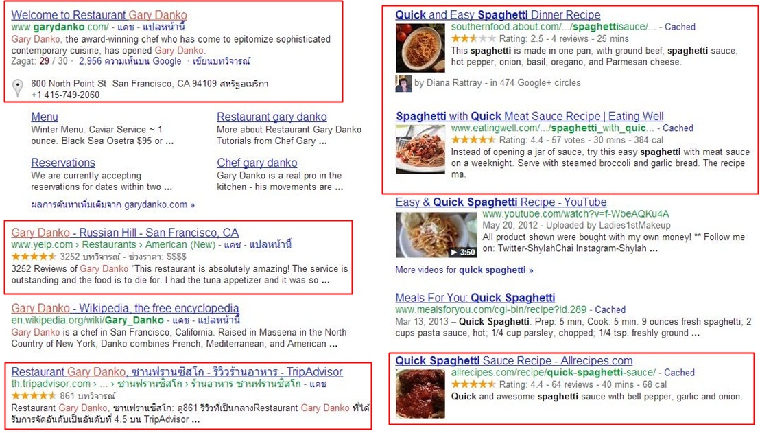 Google Rich Snippets 