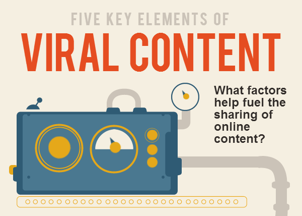 5-key-elements-of-viral-content-v2_head