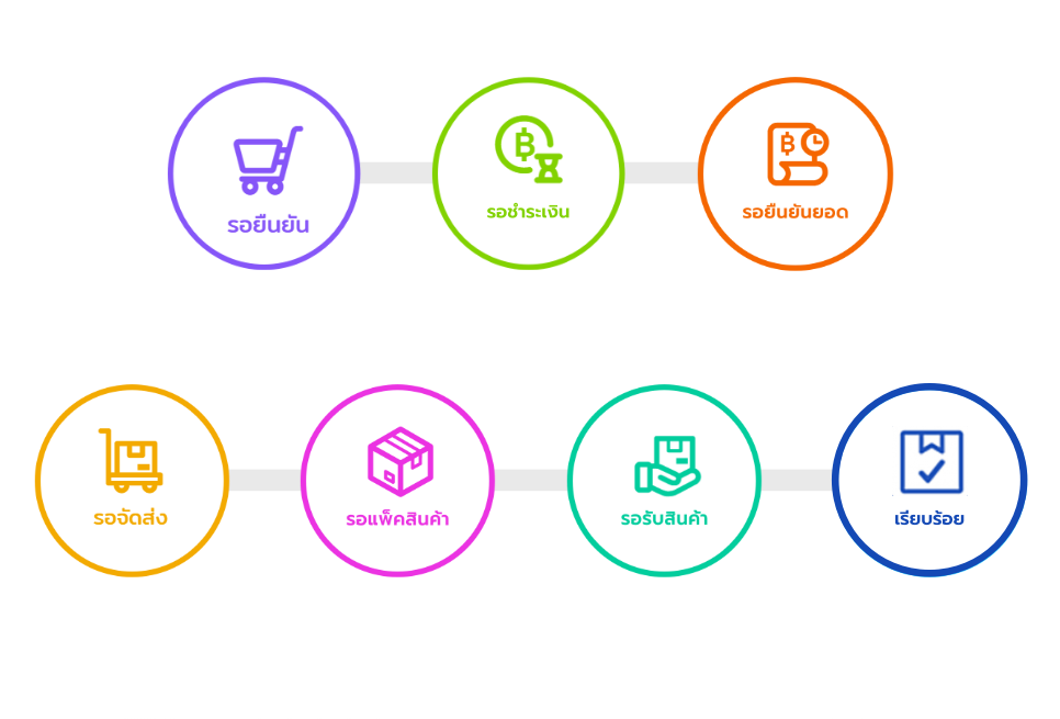 สถานะ LnwPay