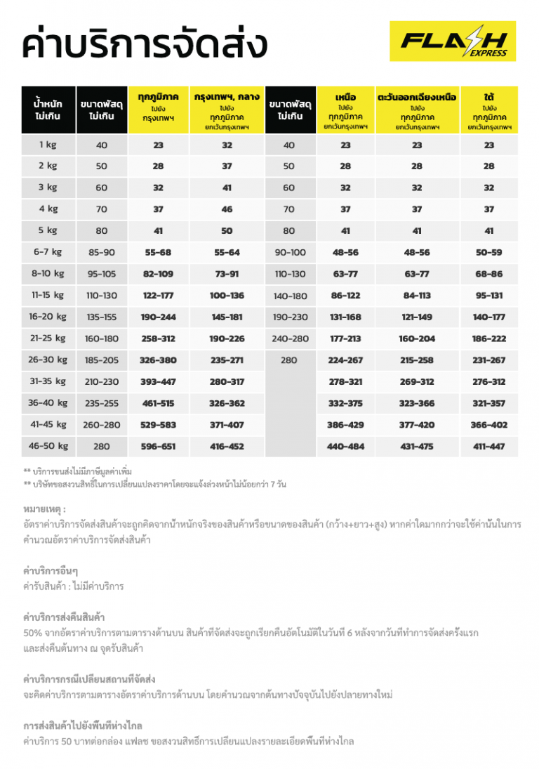 Flash Express รับส่งพัสดุถึงที่ ราคาเริ่มต้นเพียง 23.ใช้งานผ่าน LnwExpress ได้แล้ววันนี้