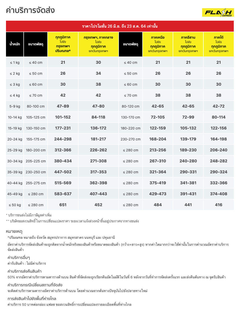 Flash Express รับส่งพัสดุถึงที่ พร้อมโปรโมชั่นเริ่มต้นเพียง 21.ใช้งานผ่าน LnwExpress ได้แล้ว