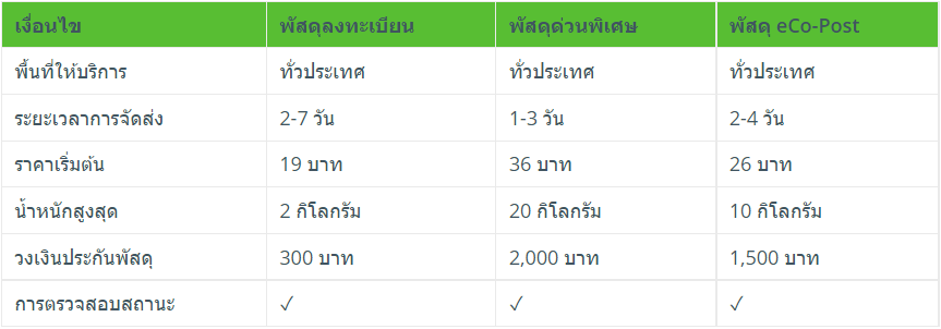 Type_Parcel_ThailandPost