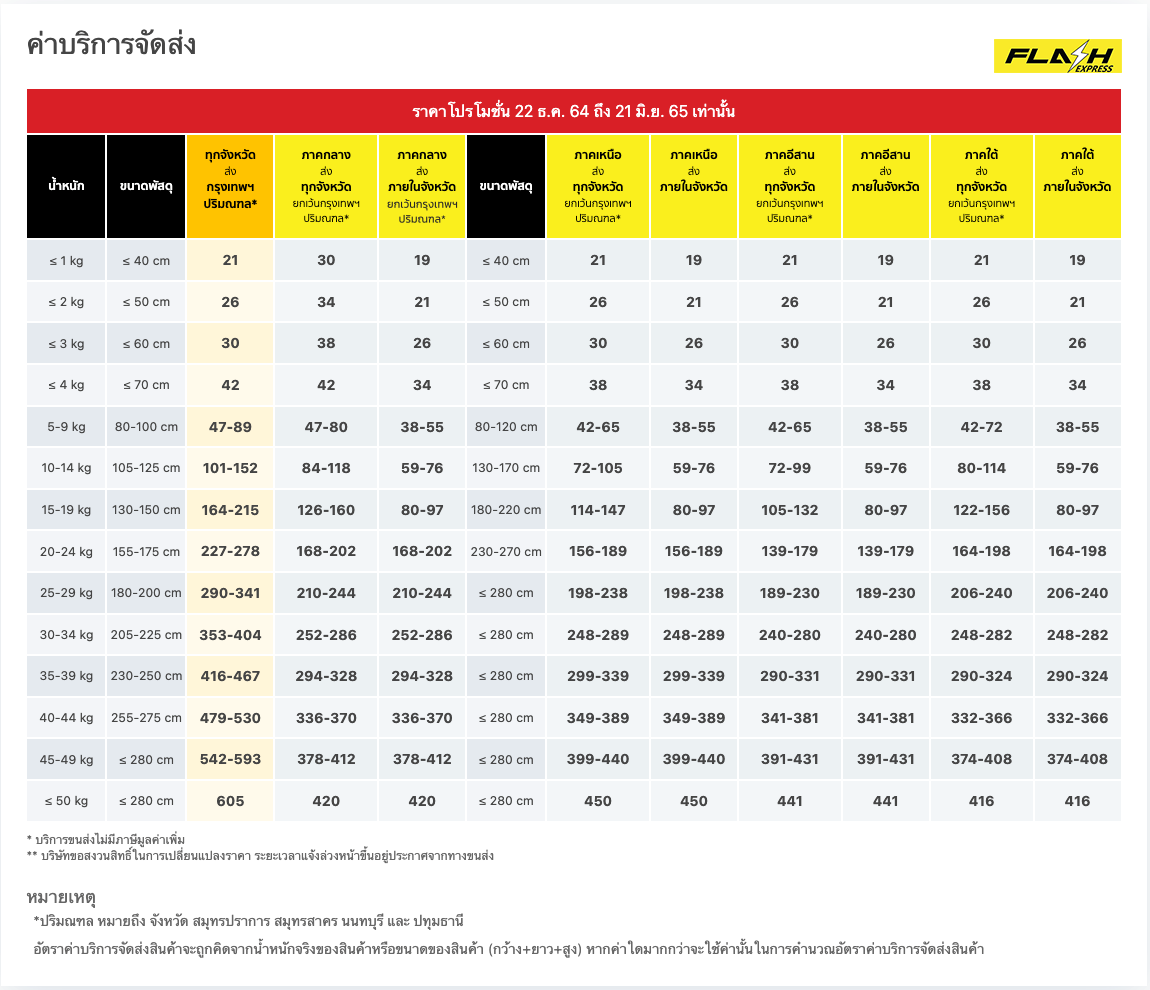 Flash Express Promotion DEC 22, 21 - JUN 21, 65