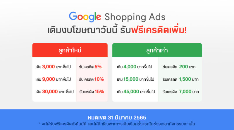 Google Shopping Ads Promotion Mar 22