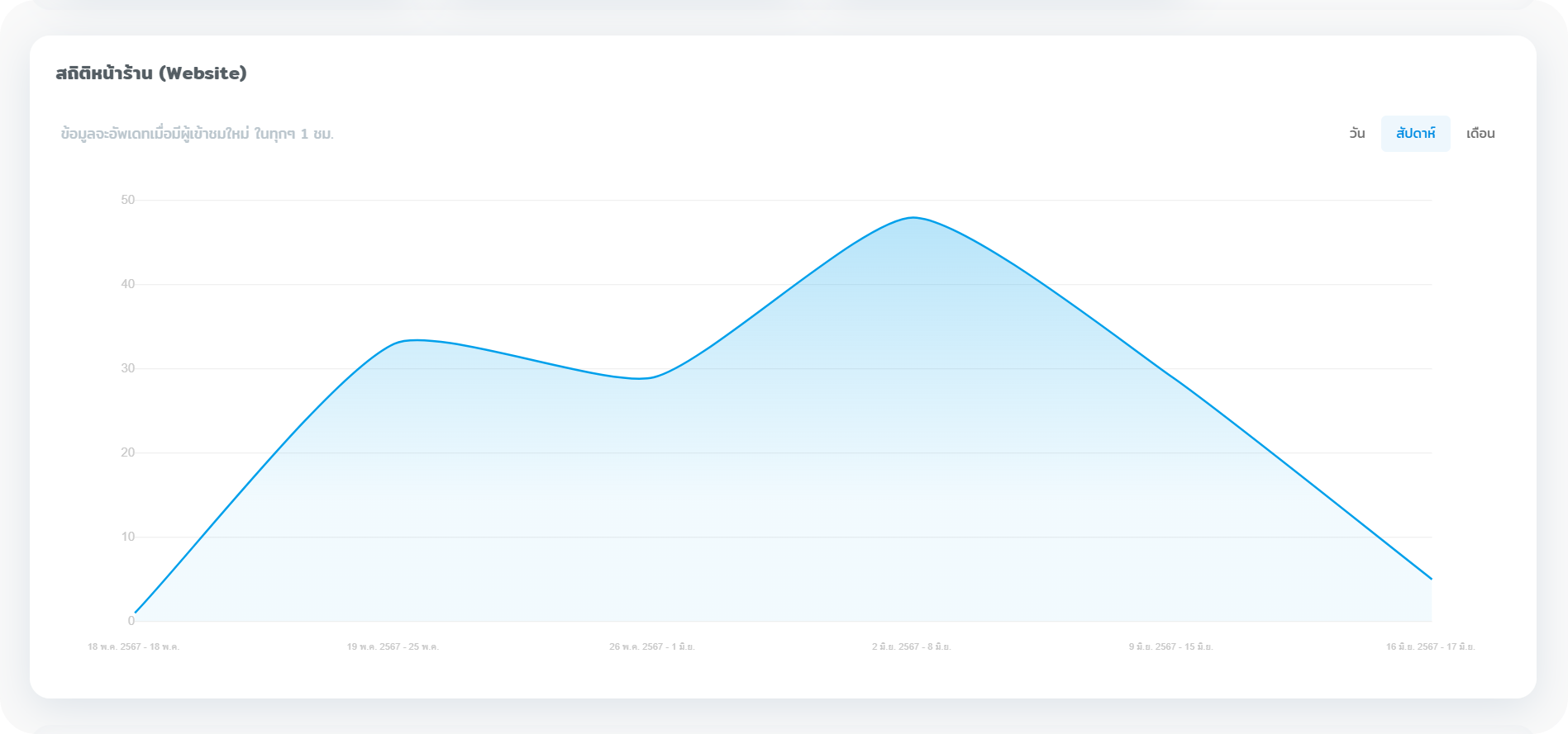 #10 Website Statistic