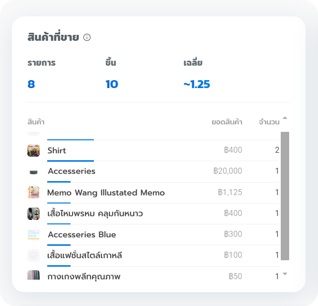 #4 สินค้าที่ขายได้ - Statistic