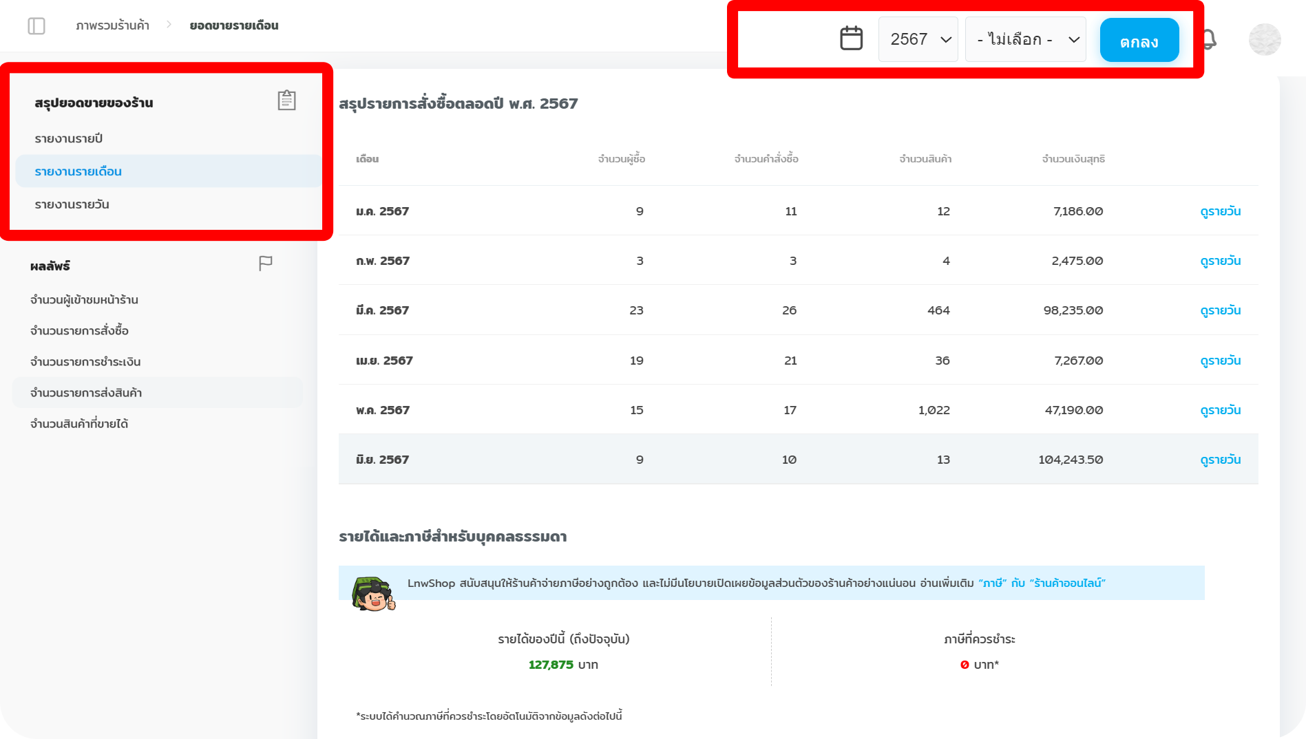 #9.2 Sale Summary Statistic