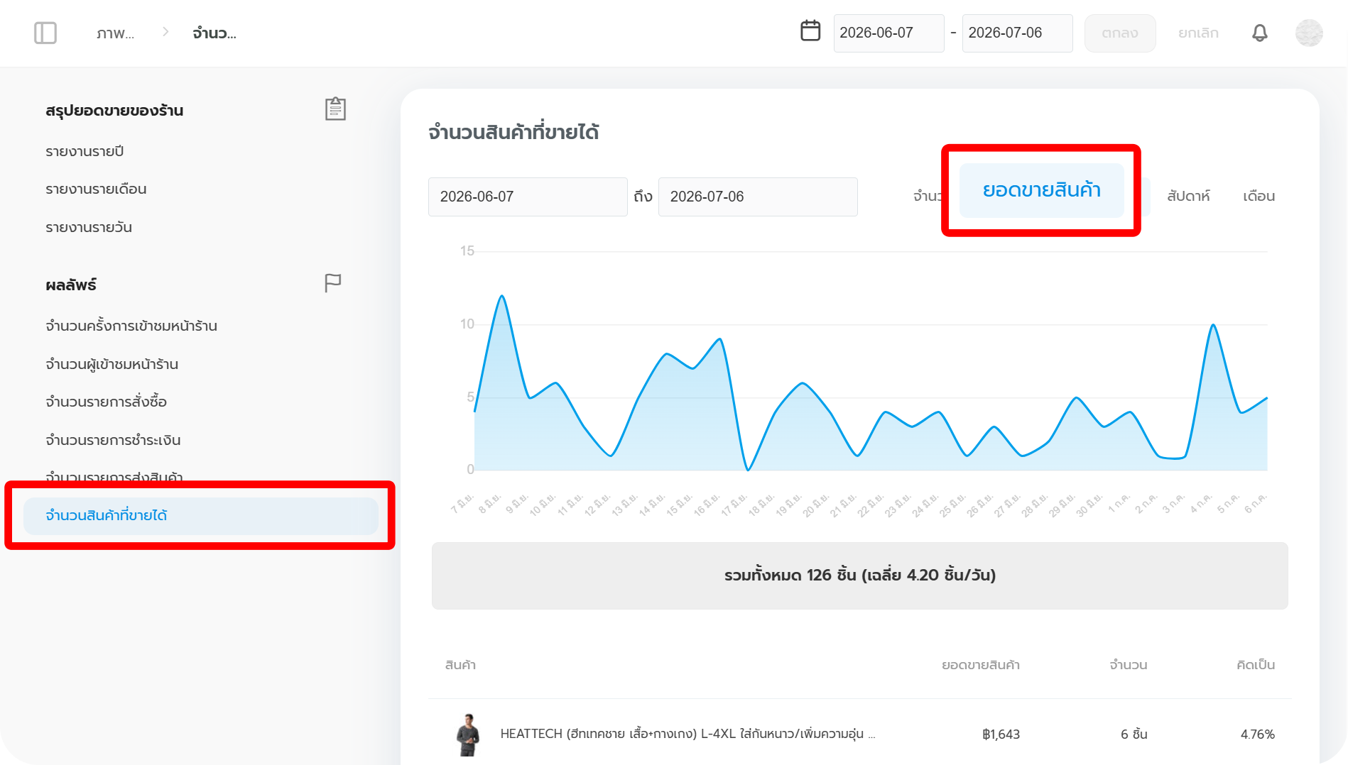 สินค้าที่ขายได้ เพิ่มให้เรียงจากยอดขาย