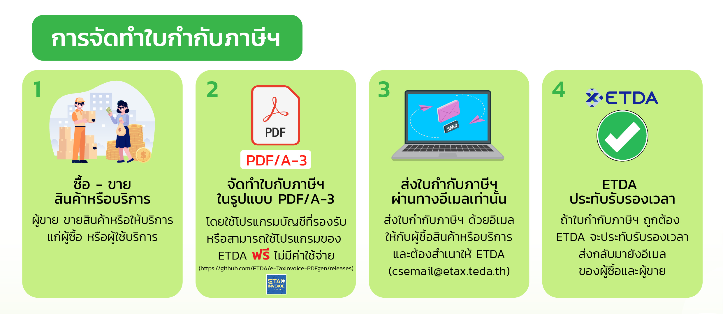 E-Tax Invoice by Time Stamp - การจัดทำใบกำกับภาษี