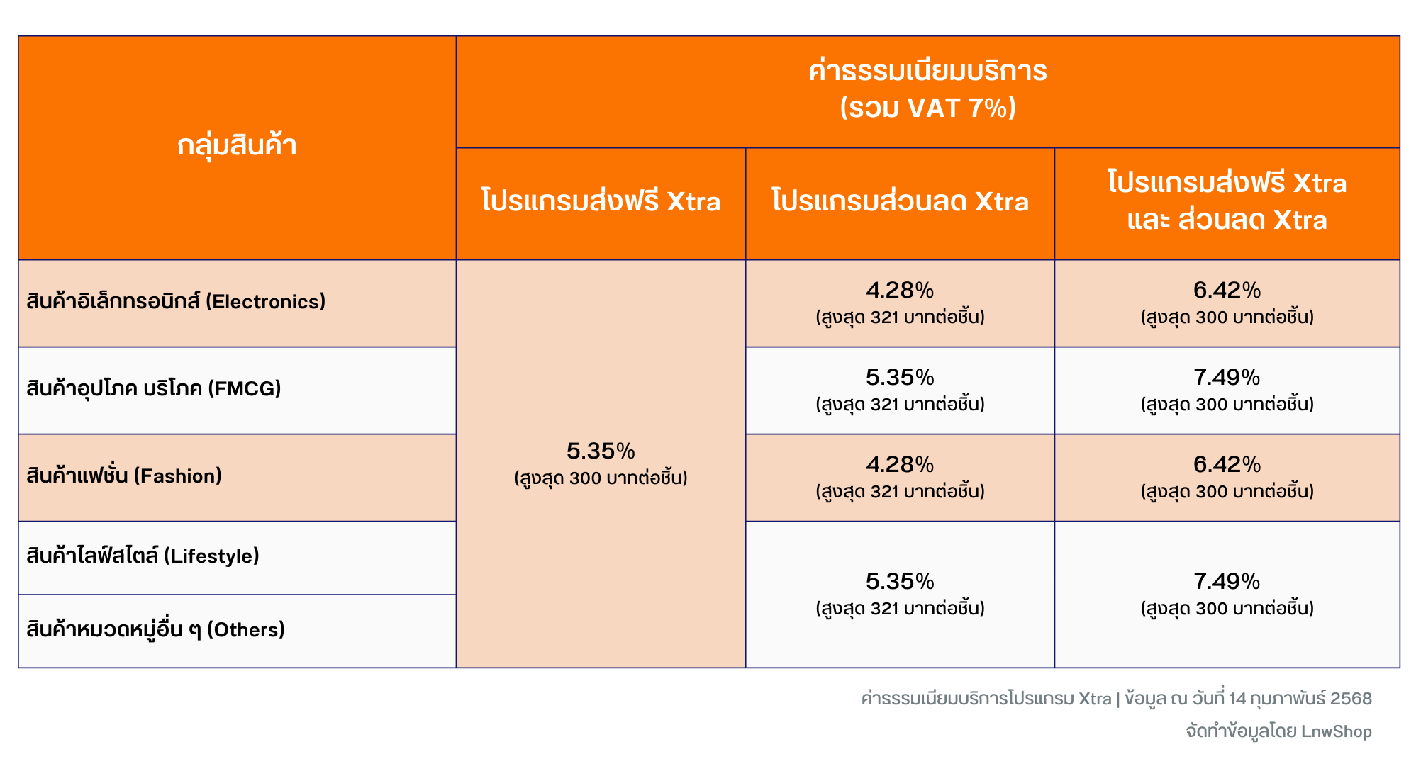 Shopee Xtra Program Fee