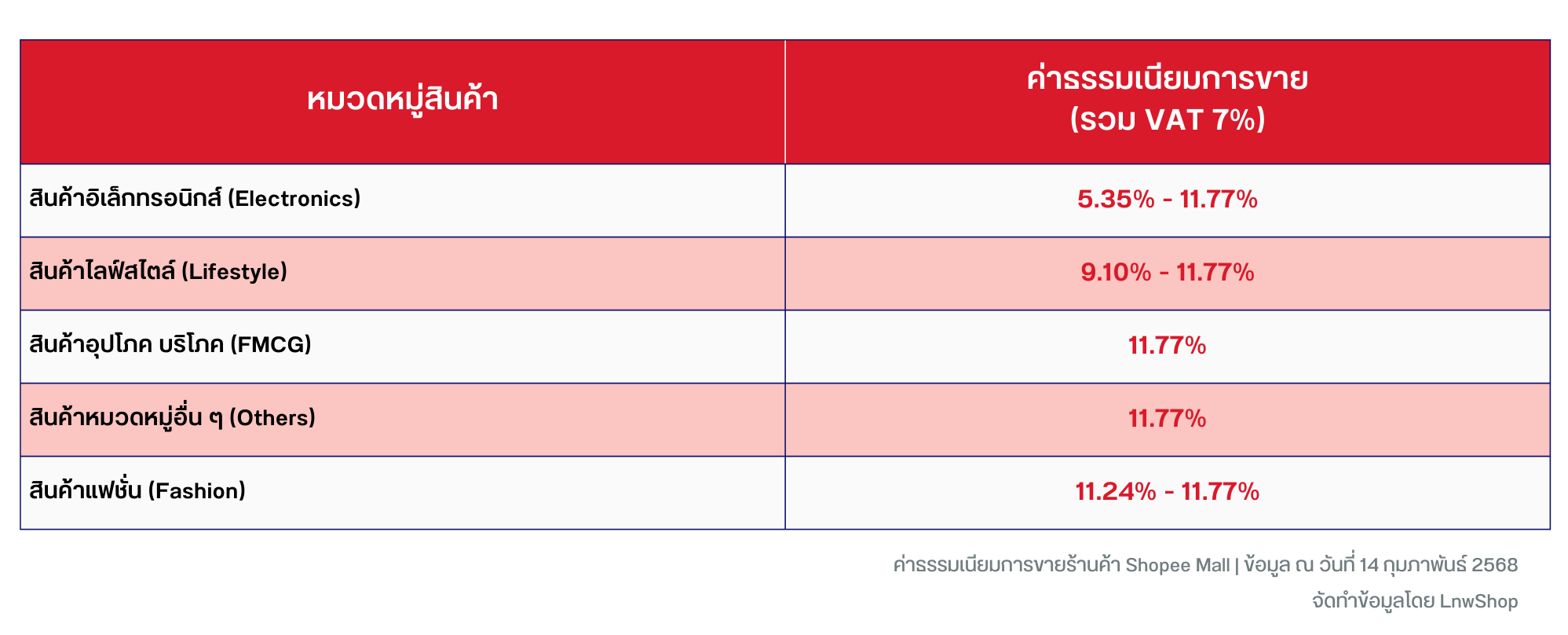 Shopee Mall Fee