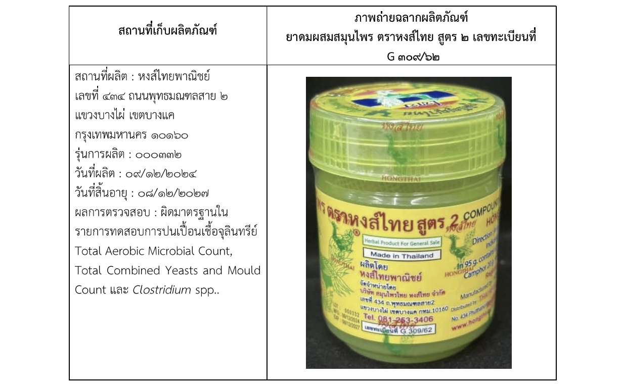 Hongthai alert หงส์ไทย