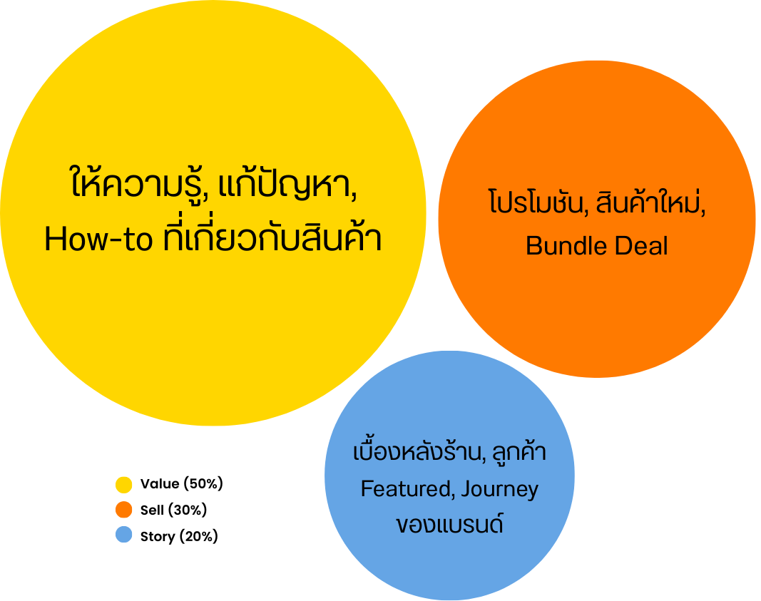 content pillar ธุรกิจออนไลน์