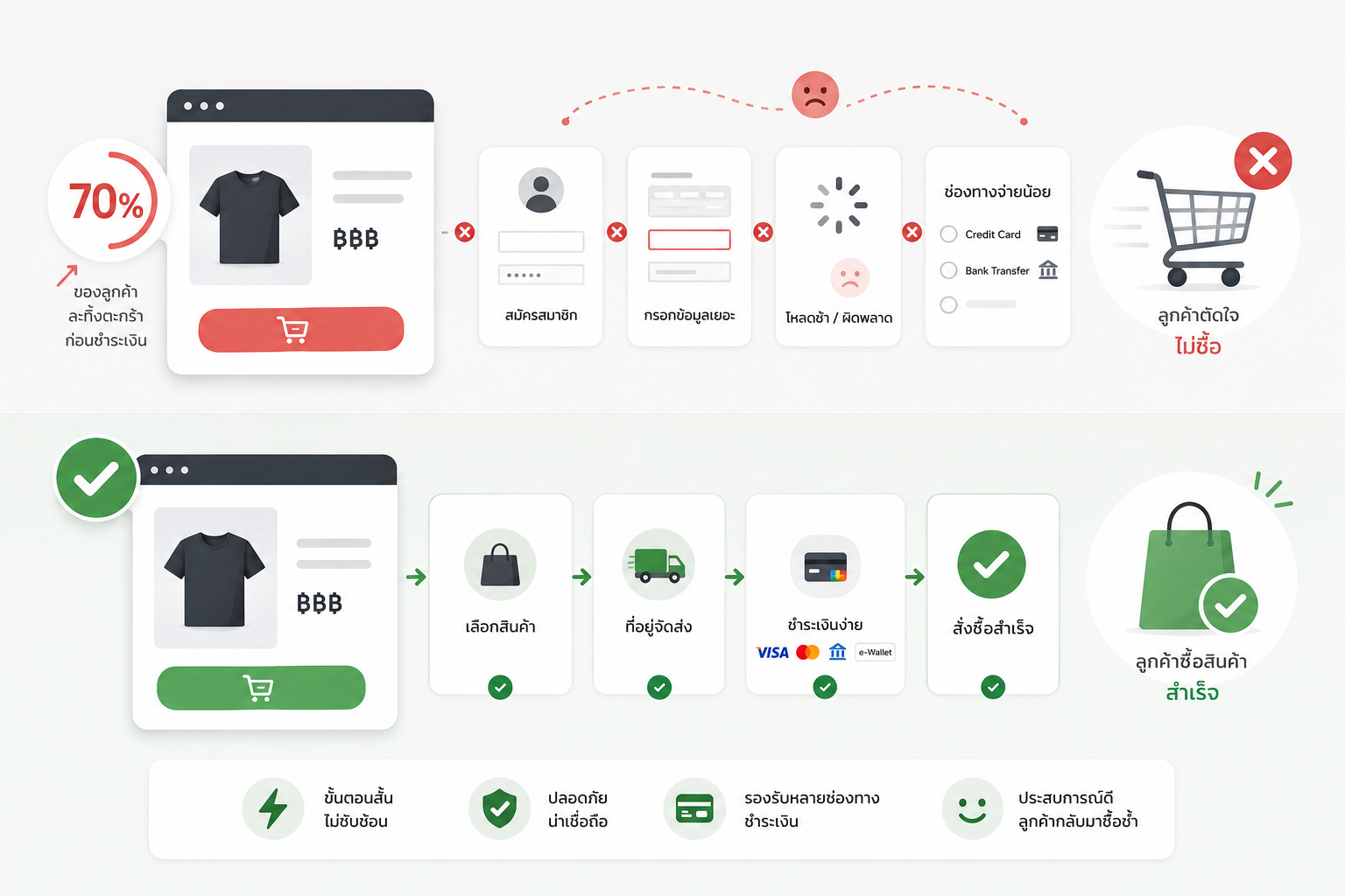 e-commerce friction #1