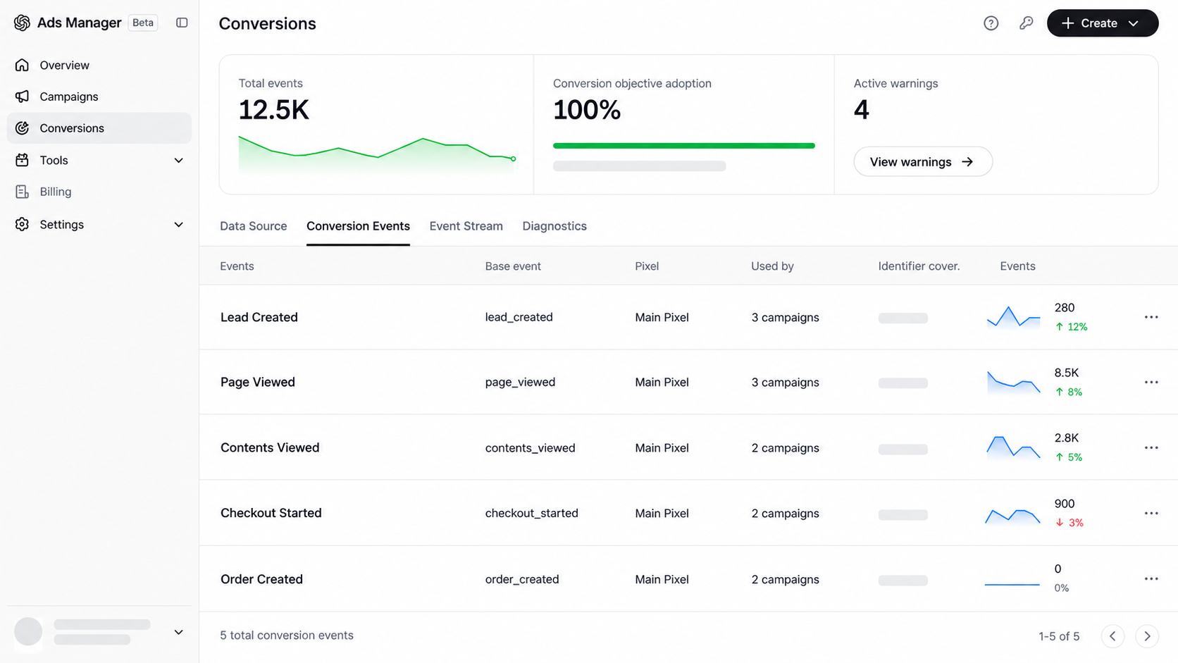 ChatGPT Ads Conversion
