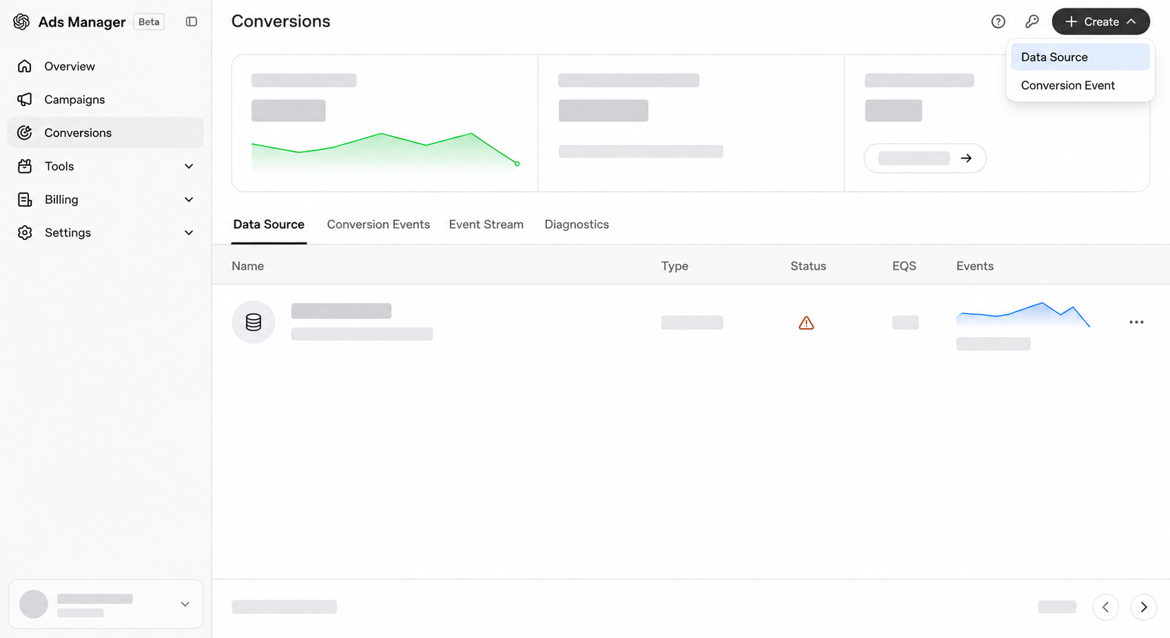 Conversions Analytics Dashboard